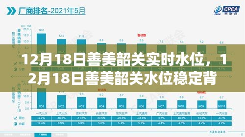 善美韶關(guān)水位穩(wěn)定背后的故事，學(xué)習(xí)成就自信與夢想
