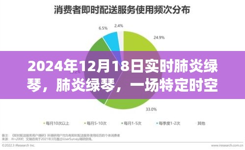 肺炎綠琴，時(shí)空深處的記憶，2024年12月18日的實(shí)時(shí)記錄