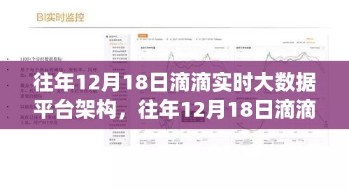 滴滴實時大數(shù)據(jù)平臺架構(gòu)深度解讀與觀點闡述，歷年12月18日的數(shù)據(jù)洞察與探析