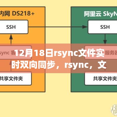 rsync文件實時雙向同步，揭秘輝煌的同步篇章