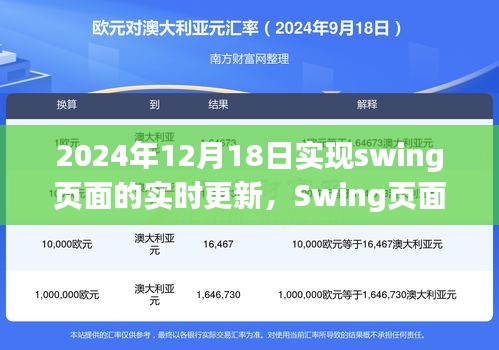 Swing頁面實(shí)時(shí)更新技術(shù)，深度探索與影響，展望2024年12月18日的革新進(jìn)展