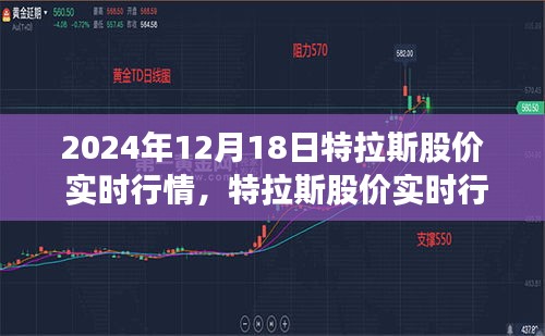 聚焦2024年12月18日股市風(fēng)云，特拉斯股價(jià)實(shí)時(shí)行情解析