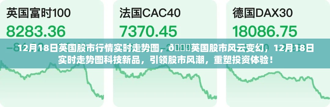 英國股市風云變幻，12月18日實時走勢圖引領投資風潮