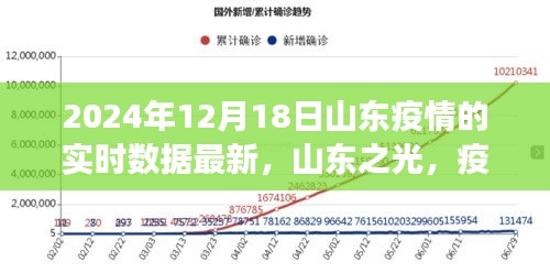 山東之光，疫情下的堅(jiān)韌與成長(zhǎng)，學(xué)習(xí)成就自信與成就感——最新實(shí)時(shí)數(shù)據(jù)報(bào)告