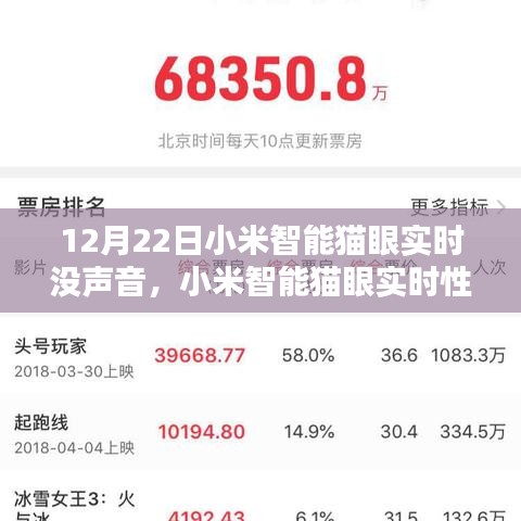 小米智能貓眼實(shí)時(shí)性能評(píng)測，無聲問題深度解析與性能評(píng)測報(bào)告