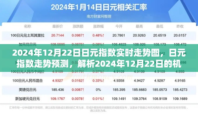 2024年12月22日日元指數(shù)實(shí)時(shí)走勢(shì)及預(yù)測(cè)，機(jī)遇與挑戰(zhàn)解析