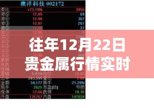 獨(dú)家揭秘，揭秘貴金屬行情實(shí)時(shí)分析寶藏店與貴金屬行情分析系統(tǒng)深度解讀