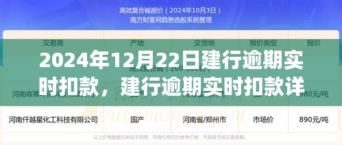建行逾期實(shí)時(shí)扣款詳解，聚焦2024年12月22日扣款事件及后續(xù)影響