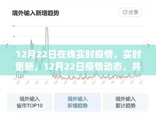 共同關(guān)注，12月22日疫情動(dòng)態(tài)實(shí)時(shí)更新與進(jìn)展