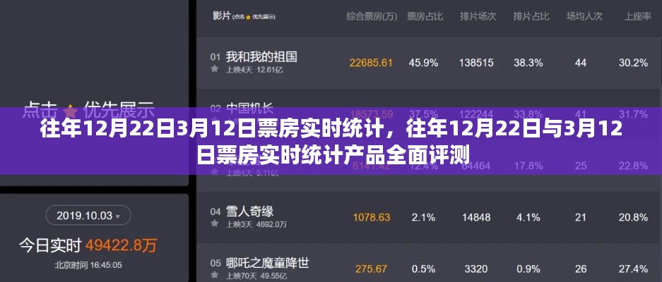 往年12月22日與3月12日票房實時統(tǒng)計及全面評測報告分析出爐！