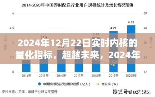 超越未來，實(shí)時(shí)內(nèi)核量化指標(biāo)引領(lǐng)學(xué)習(xí)變革之路（2024年12月22日）