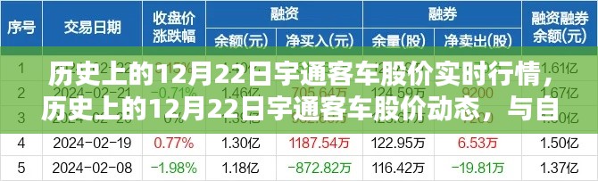 宇通客車股價動態(tài)回顧與大自然美景之旅，12月22日實時行情分析