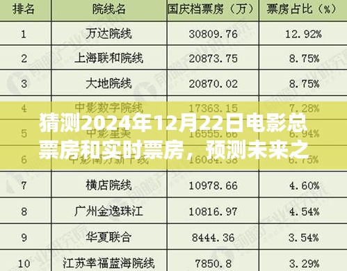 2024年12月22日電影總票房預(yù)測與實時票房展望