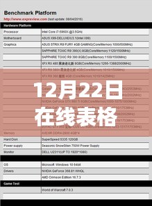 以12月22日產(chǎn)品為例，探討在線表格實(shí)時(shí)更新功能評測