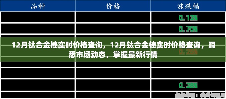 最新行情掌握，12月鈦合金棒實(shí)時(shí)價(jià)格查詢與市場動(dòng)態(tài)洞悉