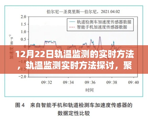 聚焦12月22日軌溫監(jiān)測技術(shù)，實時方法與觀點探討