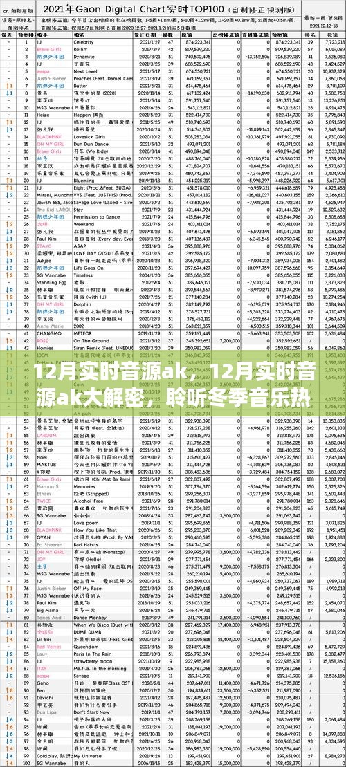 獨家揭秘，冬季音樂熱潮的實時音源AK聆聽秘訣