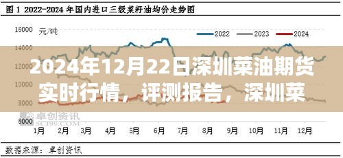 2024年12月22日深圳菜油期貨實時行情深度分析，市場走勢與評測報告