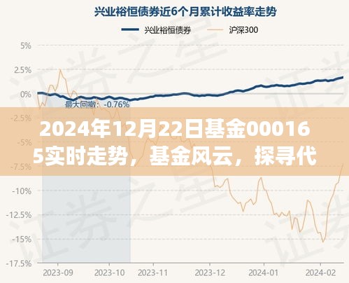 探尋基金風云，代碼000165在2024年12月22日的脈動時刻實時走勢分析