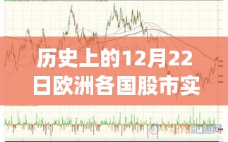 歷史上的12月22日歐洲各國股市實(shí)時(shí)行情回顧與概覽