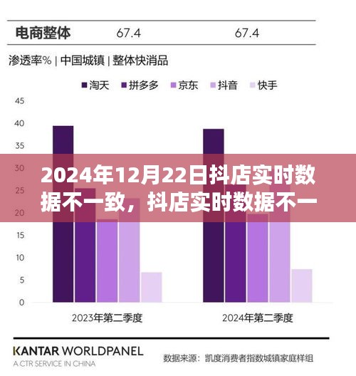 抖店實(shí)時(shí)數(shù)據(jù)不一致問題解析，2024年12月22日的挑戰(zhàn)與解決方案