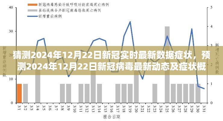 2024年12月22日新冠病毒最新動(dòng)態(tài)及癥狀概覽與預(yù)測
