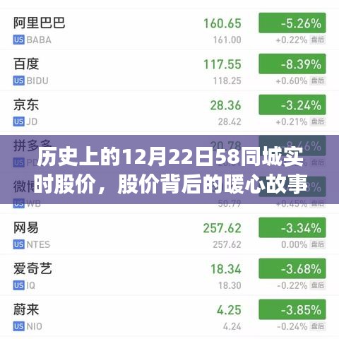 歷史上的12月22日，58同城股價(jià)背后的情感連結(jié)與暖心故事