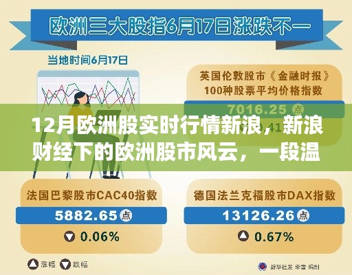 新浪財(cái)經(jīng)帶你領(lǐng)略歐洲股市風(fēng)云，溫馨的股市之旅實(shí)時(shí)播報(bào)