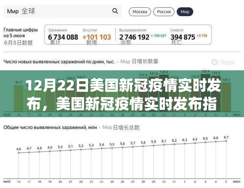 美國新冠疫情實時發(fā)布指南，初學者與進階用戶操作指南（12月22日更新）