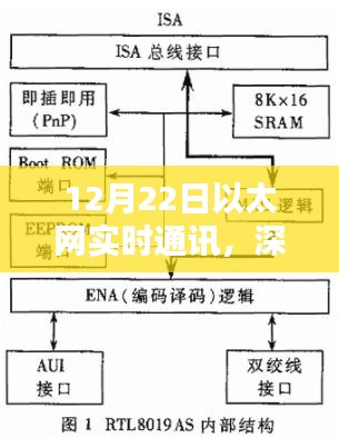 深度解析，12月22日以太網(wǎng)實時通訊特性與用戶體驗