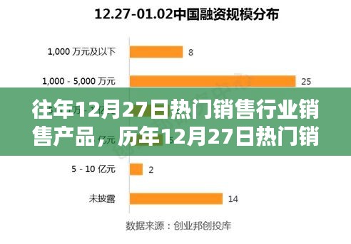 歷年12月27日熱門銷售行業(yè)產(chǎn)品概覽與趨勢(shì)分析