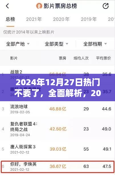 獨(dú)家解析，2024年12月27日熱門產(chǎn)品全面評(píng)測(cè)與深度解析