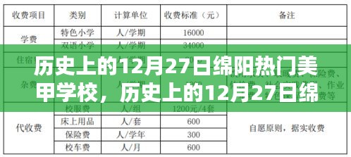 歷史上的12月27日綿陽熱門美甲學(xué)校，深度評(píng)測(cè)與詳細(xì)介紹