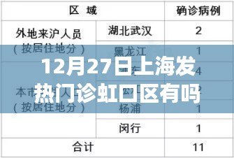 上海虹口區(qū)發(fā)熱門診在12月27日的運營狀態(tài)解析，是否有發(fā)熱門診及運營狀況探討