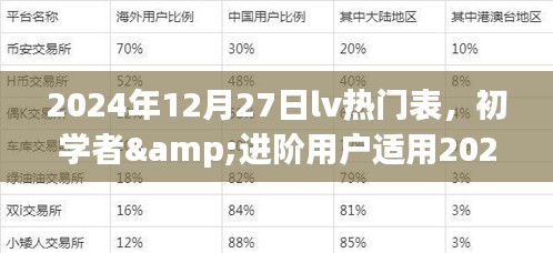 選購LV熱門手表的指南，適合初學(xué)者與進(jìn)階用戶的詳細(xì)指南（2024年12月27日）