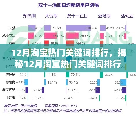 揭秘12月淘寶熱門關(guān)鍵詞排行背后的三大趨勢(shì)洞察，購(gòu)物狂歡的關(guān)鍵詞洞察報(bào)告