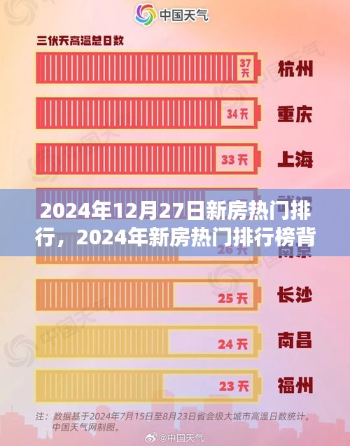 2024年新房熱門排行深度解析，背后的市場(chǎng)趨勢(shì)與思考
