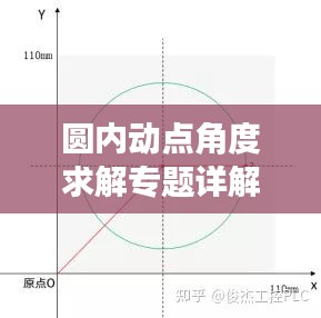 圓內(nèi)動點角度求解專題詳解