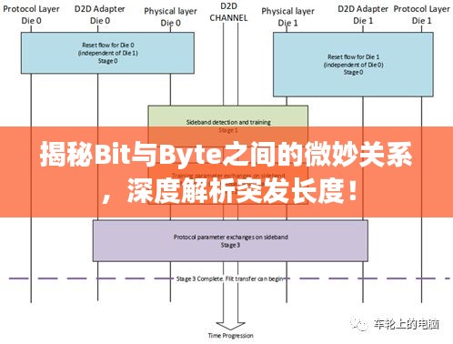 揭秘Bit與Byte之間的微妙關(guān)系，深度解析突發(fā)長度！