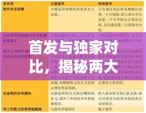 首發(fā)與獨家對比，揭秘兩大概念差異，不容錯過！