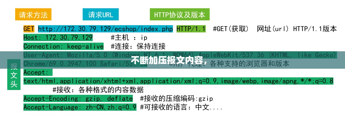 不斷加壓報(bào)文內(nèi)容， 