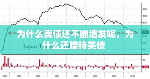 為什么美債還不斷增發(fā)呢，為什么還增持美債 