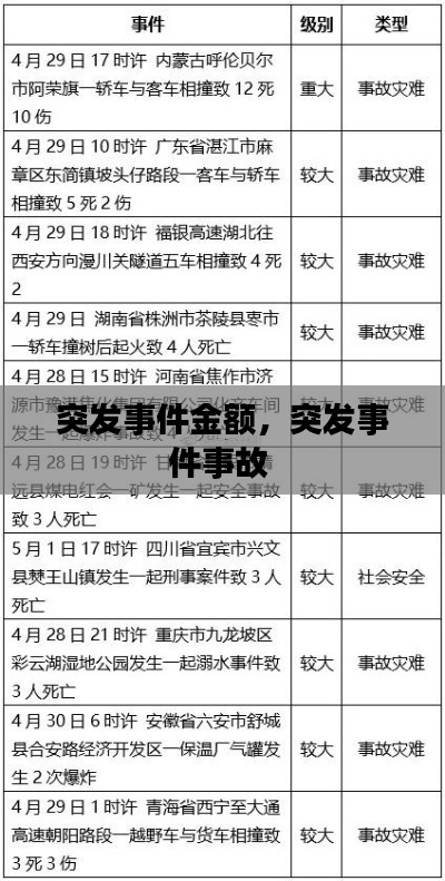 突發(fā)事件金額，突發(fā)事件事故 