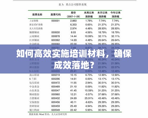 如何高效實施培訓(xùn)材料，確保成效落地？