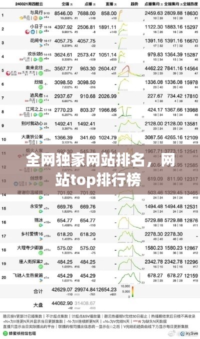 全網(wǎng)獨(dú)家網(wǎng)站排名，網(wǎng)站top排行榜 