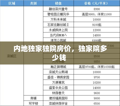 內(nèi)地獨(dú)家獨(dú)院房價(jià)，獨(dú)家院多少錢 