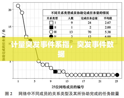 計量突發(fā)事件系指，突發(fā)事件數(shù)據(jù) 