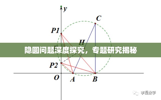 隱圓問題深度探究，專題研究揭秘