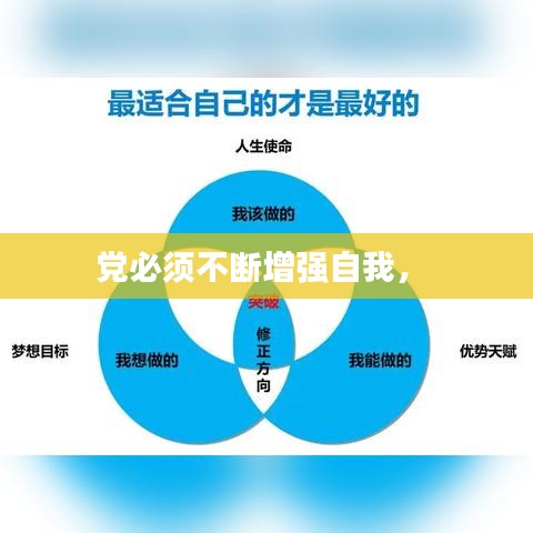黨必須不斷增強自我， 