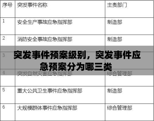 突發(fā)事件預(yù)案級別，突發(fā)事件應(yīng)急預(yù)案分為哪三類 